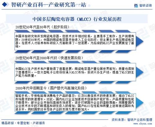 多層陶瓷電容器（MLCC）行業市場深度解析 現狀、歷程、產業鏈與未來展望