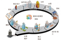 2016年混合現實技術市場調查報告與投資前景分析